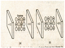 397_potential between charges.png