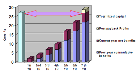 39_Calculation of Payback Period.png