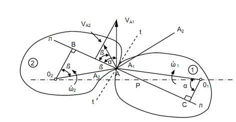 39_Law of Gearing.png