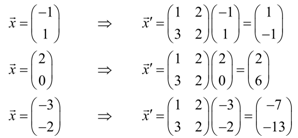 39_Sketch several trajectories for the system1.png