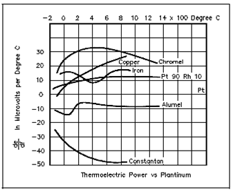 39_Thermocouple Construction.png