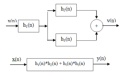 402_Convolution – Properties2.png