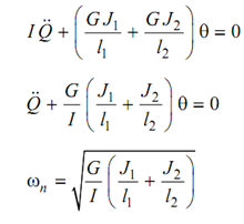 402_Free Torsional Vibration of a Single Rotor System3.png