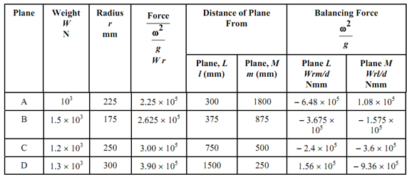 406_Determine the balancing masses and orientation of their radii.png