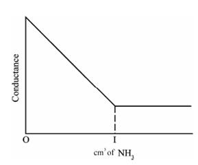 406_Strong Acid with a Weak Base.png