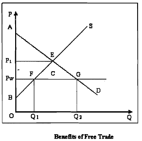 408_Benefits of Free Trade.png