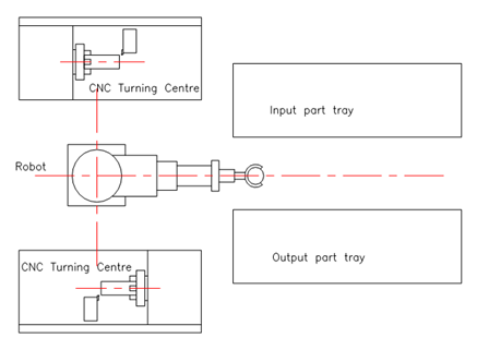 408_Flexible Machining Cell with Two Turning Centers 1.png