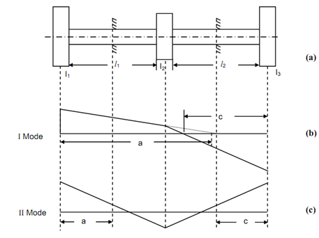 409_Vibration of Three Rotor Systems2.png