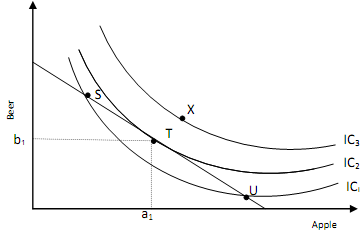 40_Consumer Equilibrium Under Indifference Analysis.png