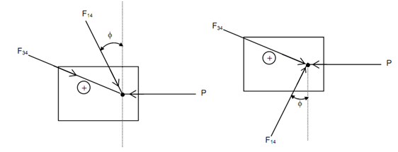 40_Different possibilities of equilibrium of the link3.png