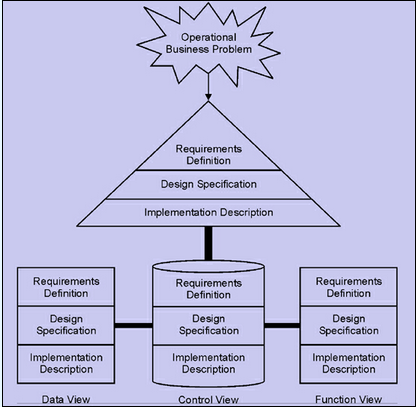 40_Enterprise Architecture Planning.png