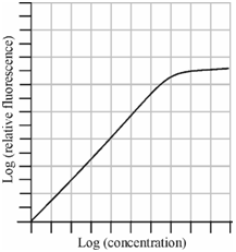 411_Calibration curve.png