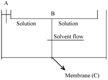 412_Osmotic Phenomena.png