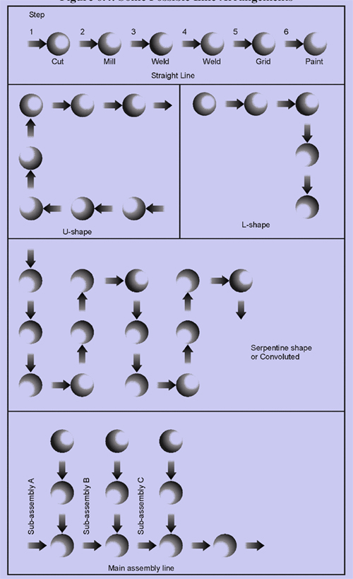 416_line arrangement.png