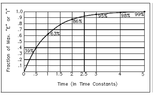 418_Capacitive Time Constant.png