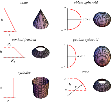 421_Surface Of Revolution.gif