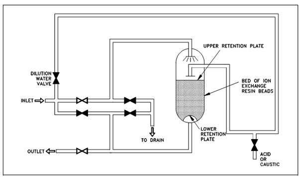 424_Single-Bed Demineralizers.png