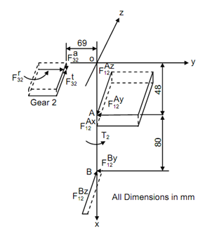 425_Estimate forces on the shaft5.png