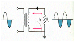 427_negatice half wave rectifier.png