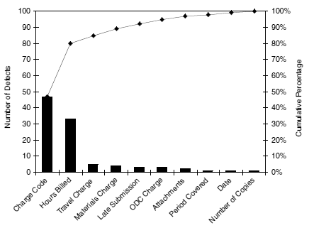 432_pareto chart.png