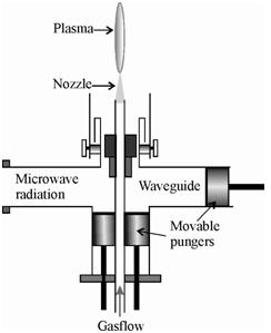 433_Microwave Induced Plasma.png