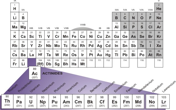 435_actinides.png