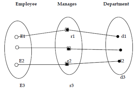 439_Mapping cardinality-One-to-One.png