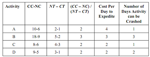 441_Determine the Cost per Unit of Time.png