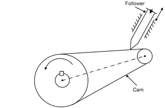 441_Mechanisms with Higher Pairs1.png