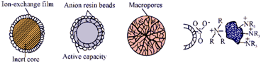 441_Microporosity.png