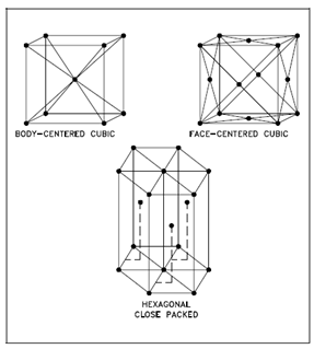 442_Hexagonal close-packed.png