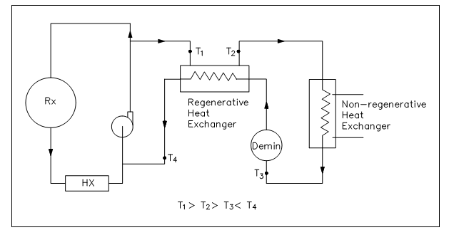 Regenerative Heat Exchanger, Heat Exchangers, Assignment Help