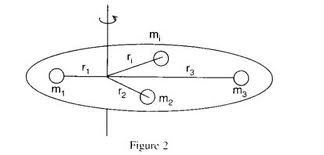 444_Rotation of Rigid Bodies.jpg