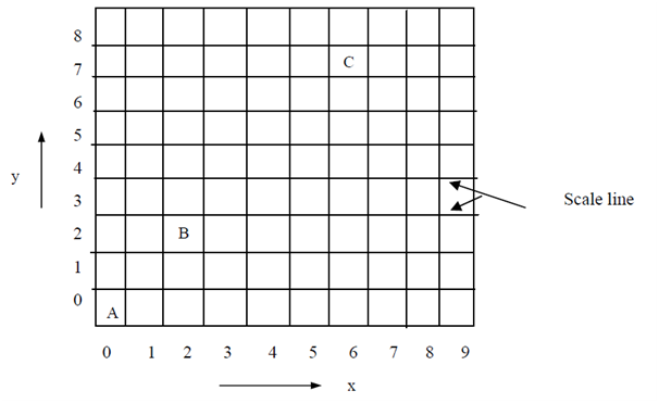 459_Points and Lines - Graphic primitives.png