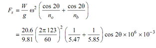 461_Calculated unbalanced forces3.png