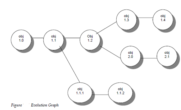 461_evolutyion graph.png