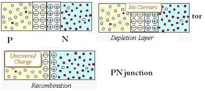 465_Depletion layer PN junction.png