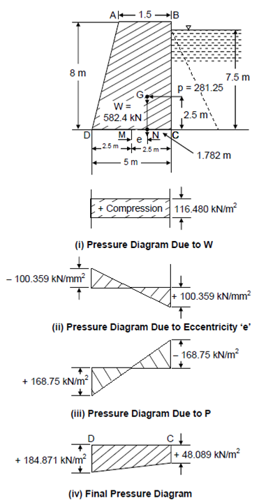 46_Example of Stability of Retaining Walls.png