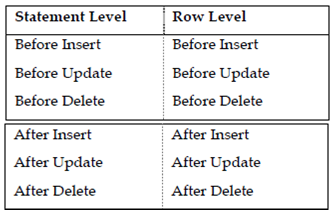 46_Row Level Triggers.png