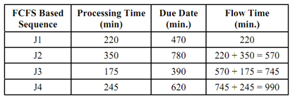 471_FCFS Rule.png