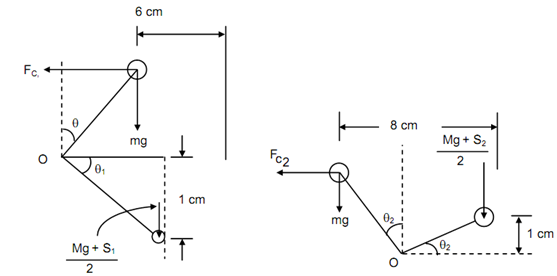 472_Determine the Initial compression in the spring.png