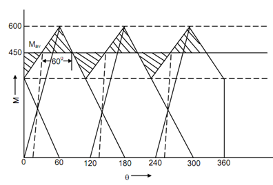 475_Estimate power produced by the engine2.png