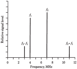 476_Heterodyning.png