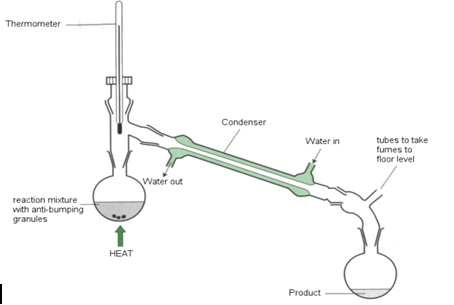 479_SIMPLE_DISTILLATION.png