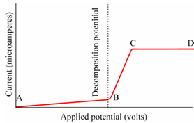 483_Electrolysis.png