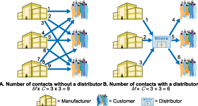 485_use of marketing intermediary.gif