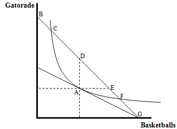 491_marginal rate of substitution.png