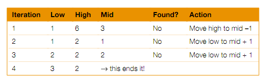 494_Illustration of Binary search2.png