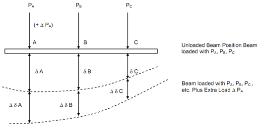 494_Proof of Castiglianos Theorem.png