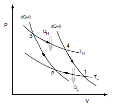 494_carnot cycle.png